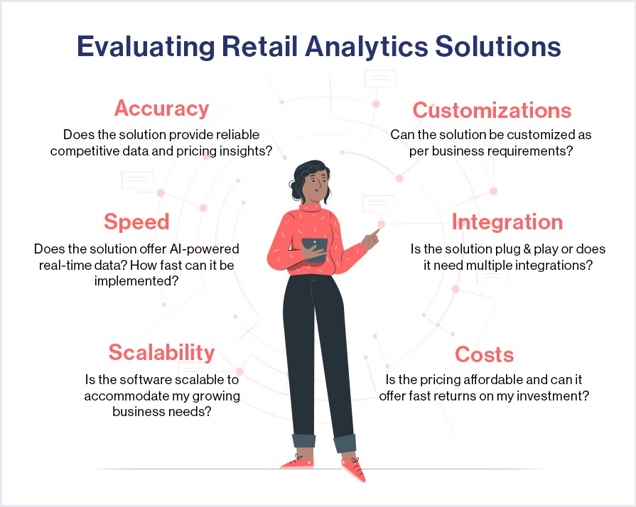 competitor price monitoring solution