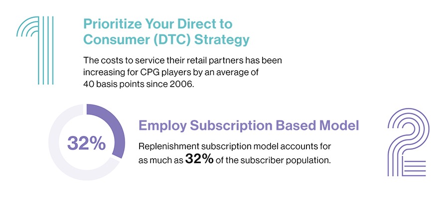 CPG Trends into Retail