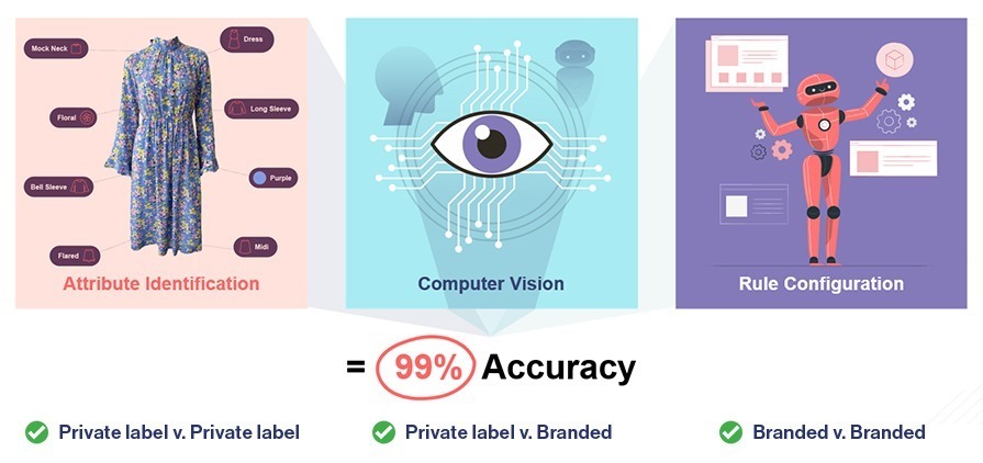 product matching for ecommerce 