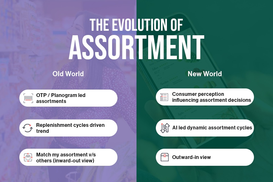 Evolution of Assortment