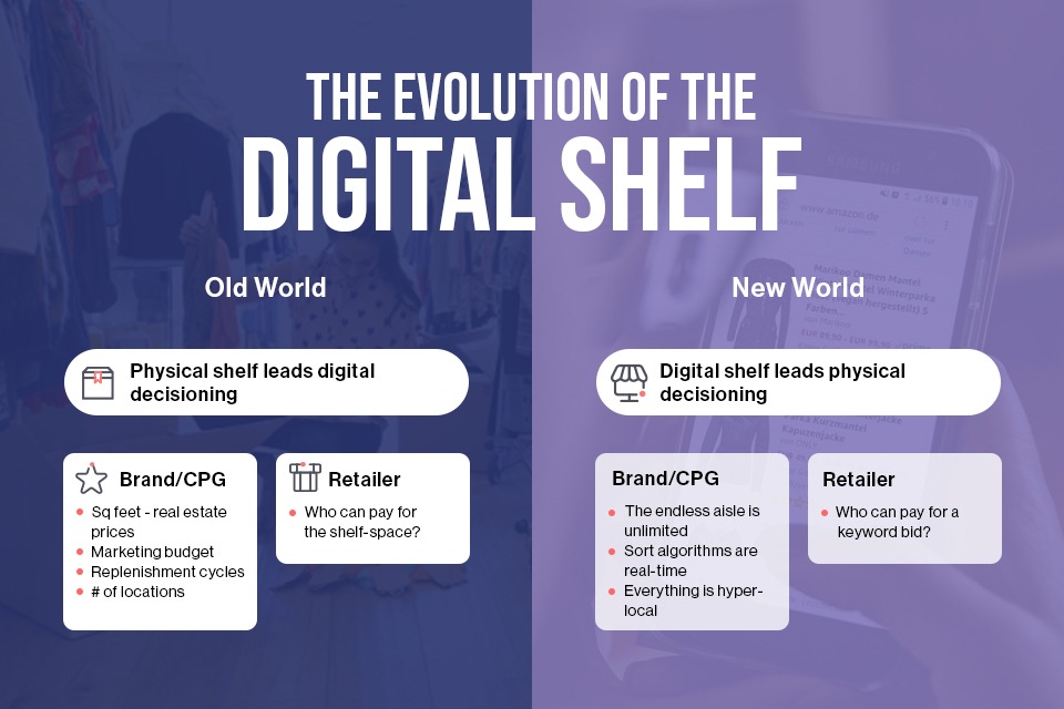 Evolution of the Digital Shelf