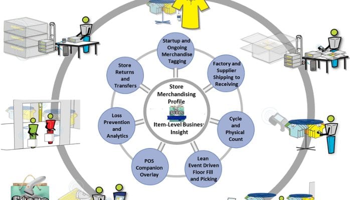 Inventory Management