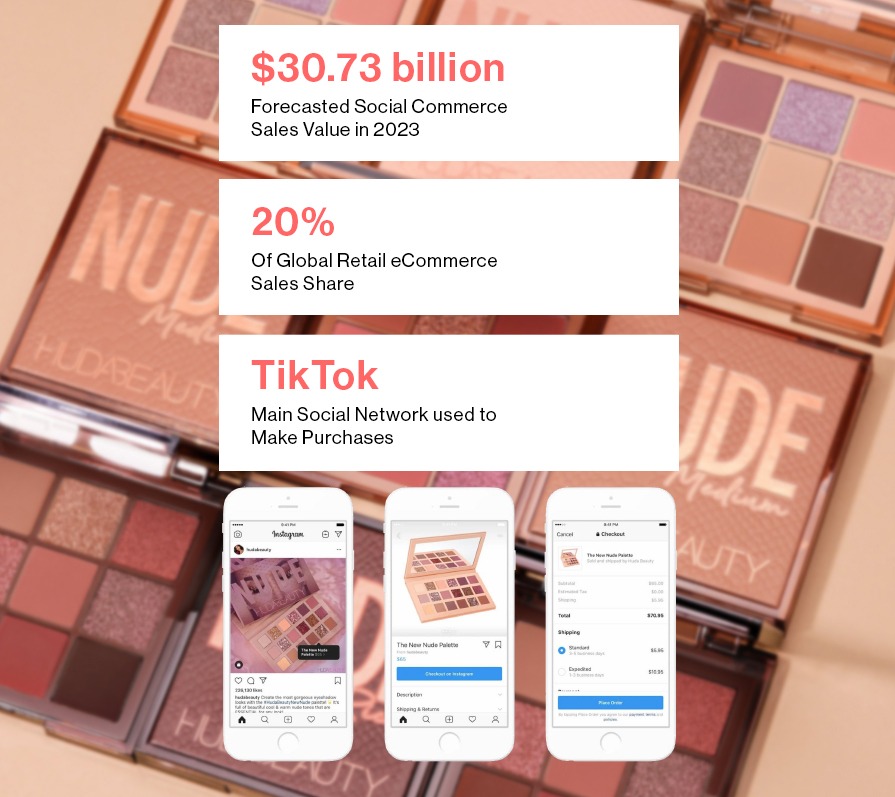 Retail Trends