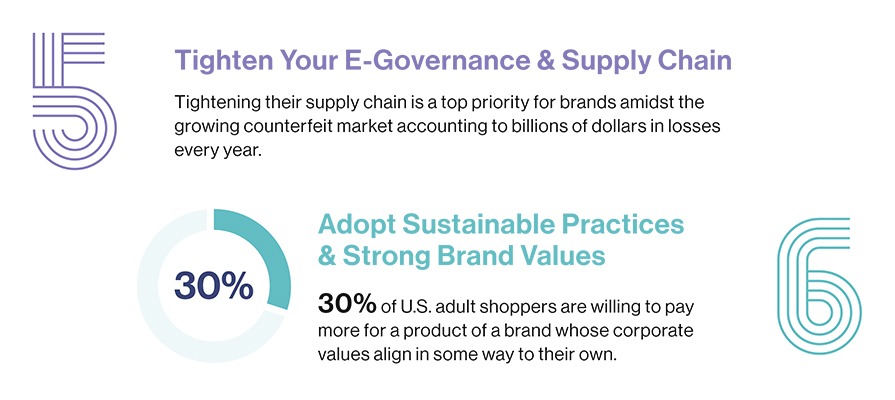 Sustainability E-Governance