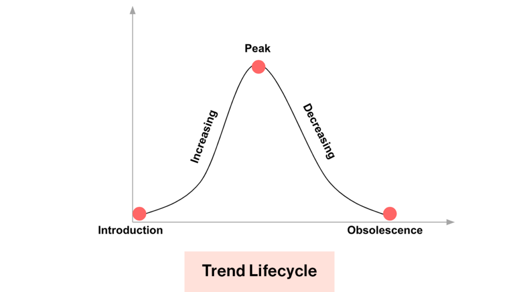Analysis of history of Ecommerce Data