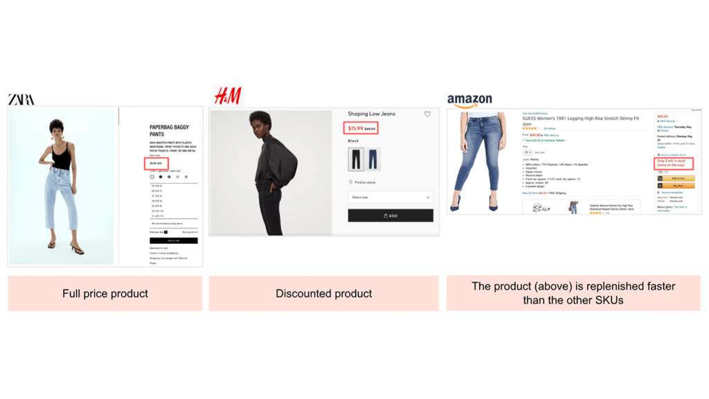 Product Lifecycle