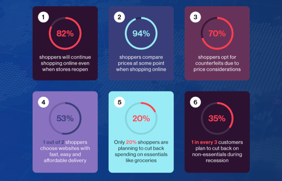 Consumers Insights Report