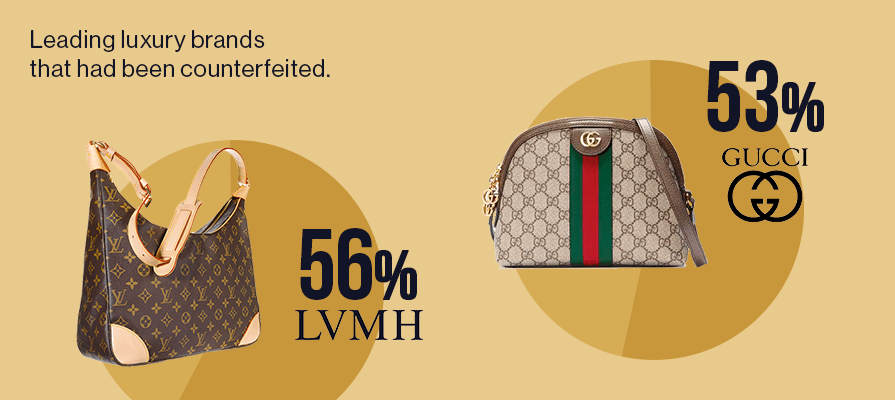counterfeit products
