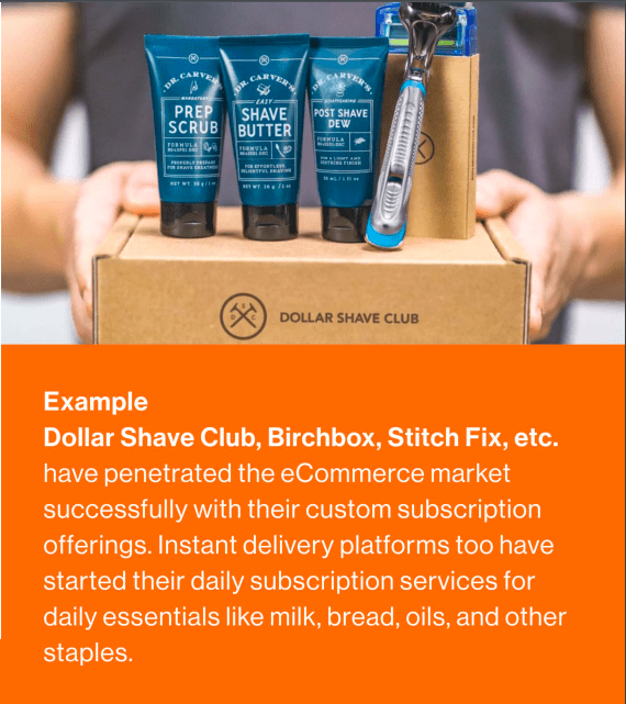 Ecommerce Market