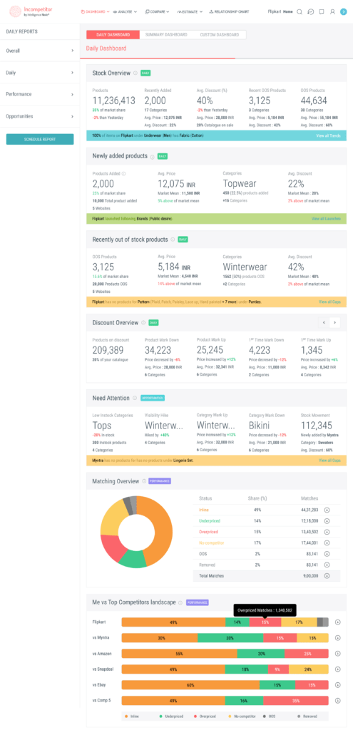 daily dashboard