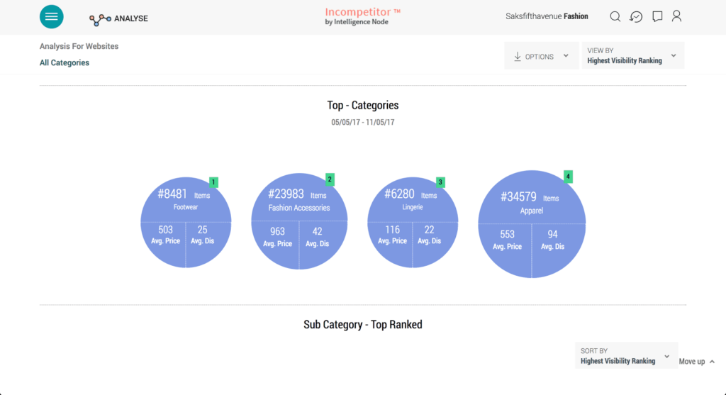Competitive Benchmarking