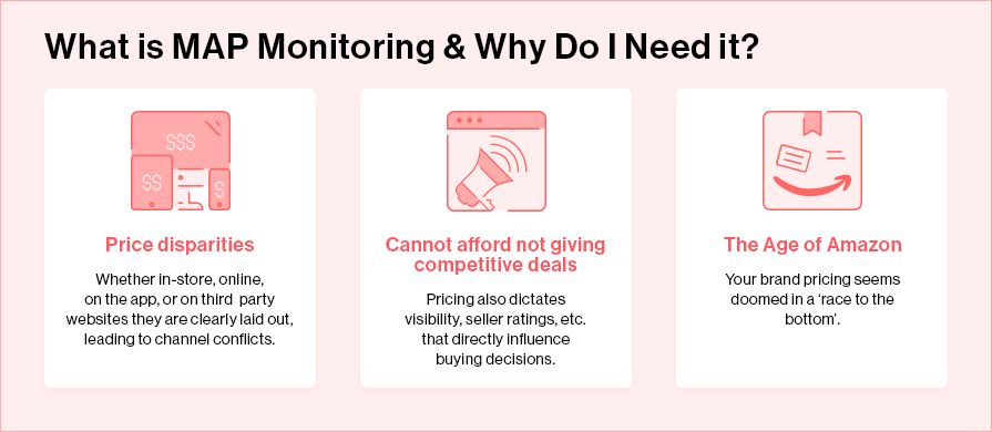 map monitoring