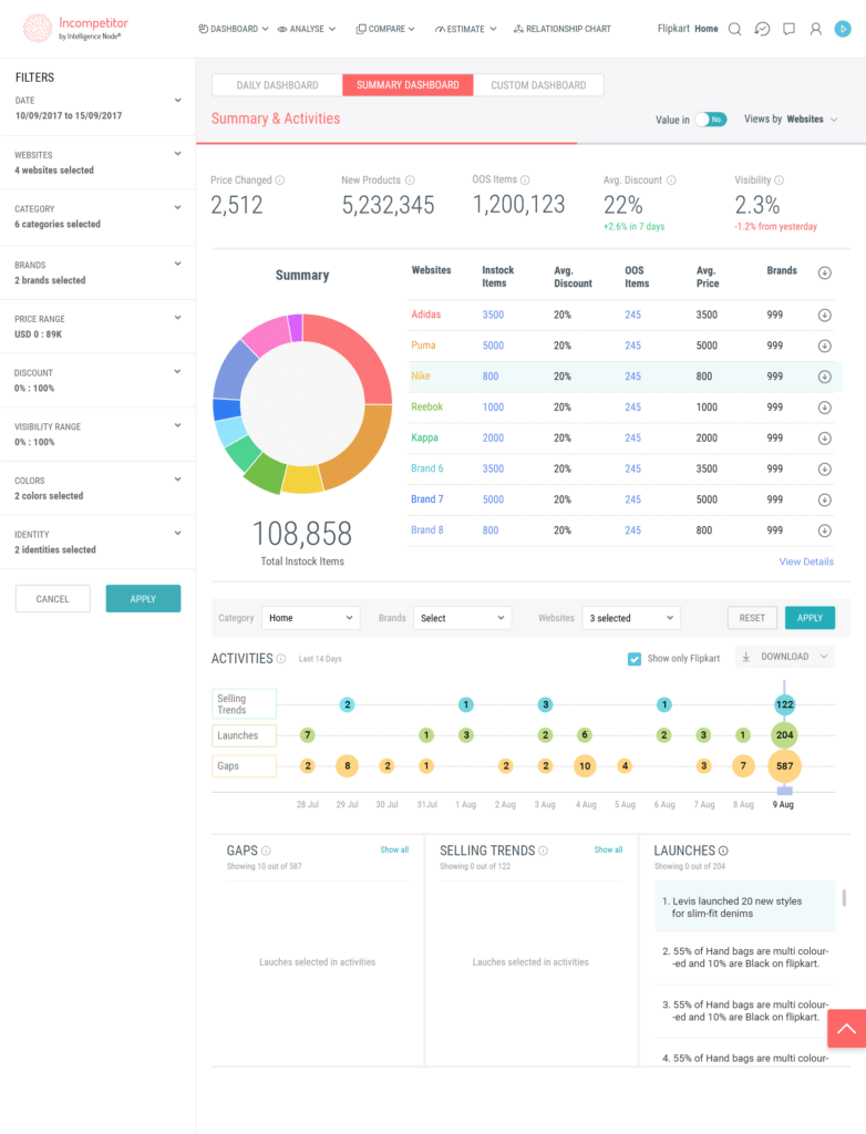 Daily Summary Dashboard