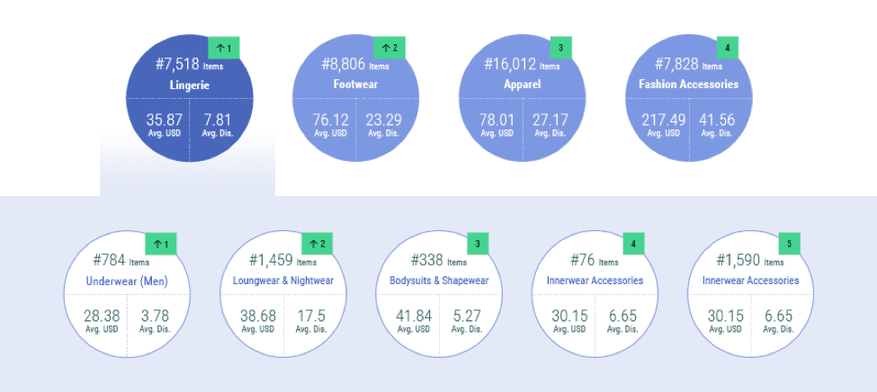 Price Optimization Solution