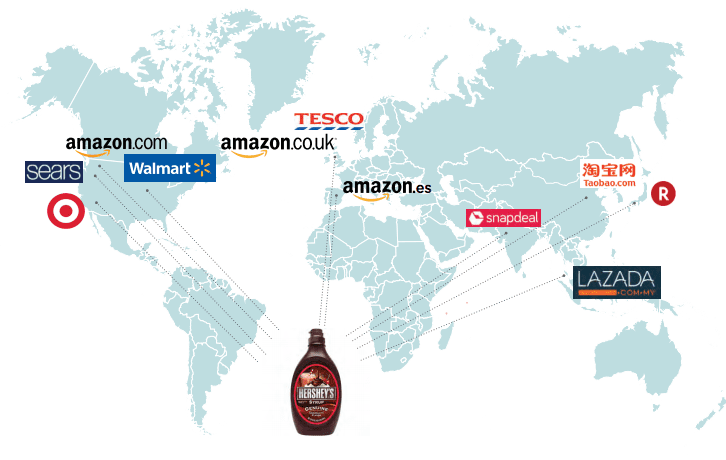 Online Grocery Sales