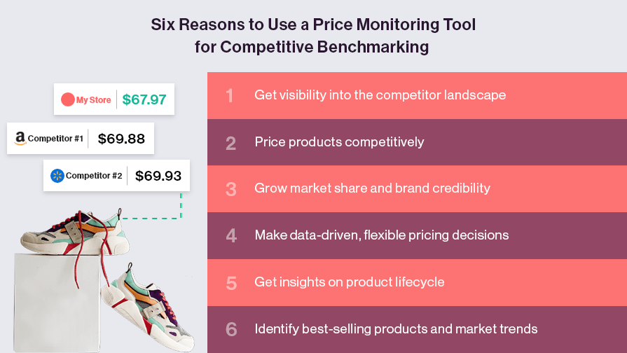Price Monitoring Tool