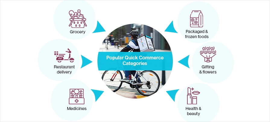 Popular Quick Commerce Categories